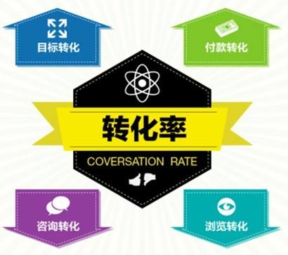 淘寶代發(fā)貨平臺如何提升轉換率？