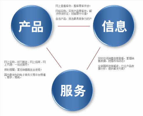 做好農(nóng)產(chǎn)品電商平臺運營的好處？