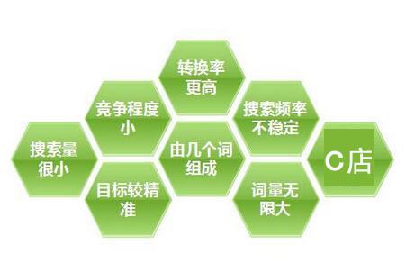 淘寶標題優(yōu)化有哪些關(guān)鍵點？