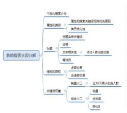 個(gè)性化推薦流量是怎么一回事呢？