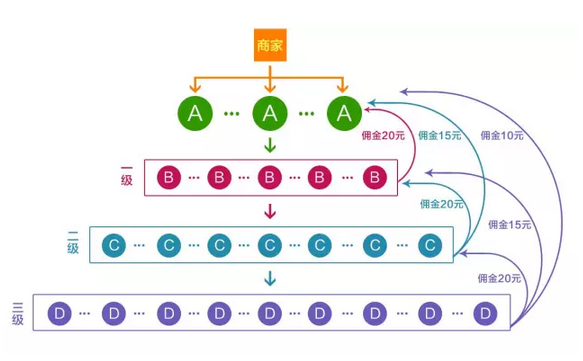 “代銷”和“一件代發(fā)”的區(qū)別！