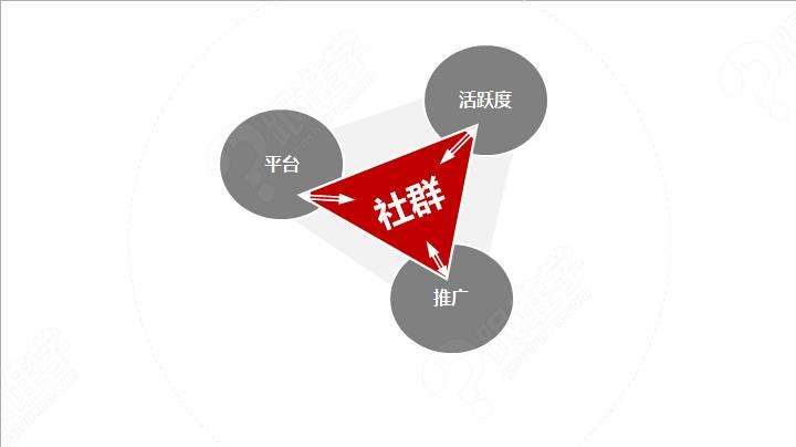 對(duì)于一件代發(fā)來(lái)說(shuō)，如何通過(guò)微信社群帶貨？