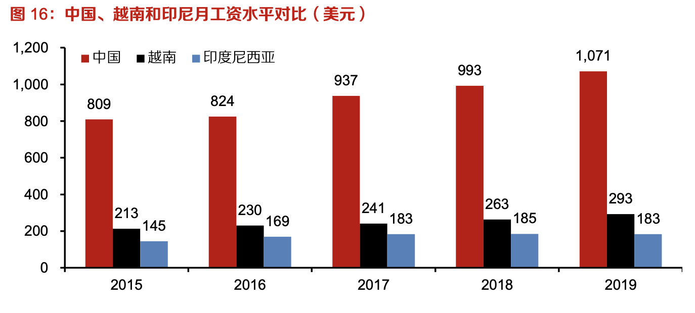 「行業(yè)深度」運動鞋制造業(yè)：優(yōu)質供應商稀缺，未來受益下游高景氣