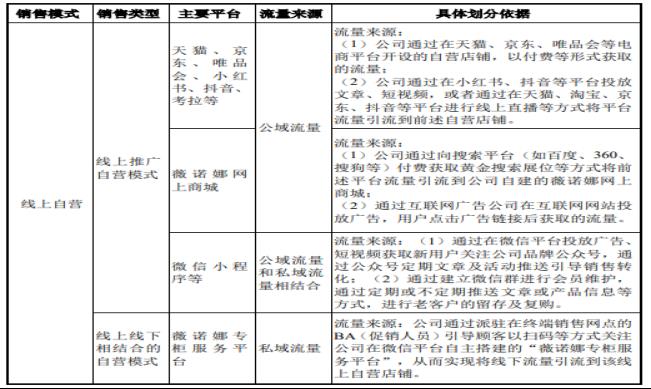 智氪丨業(yè)績(jī)?cè)鲩L(zhǎng)50%，貝泰妮估值消化到哪一步了？
