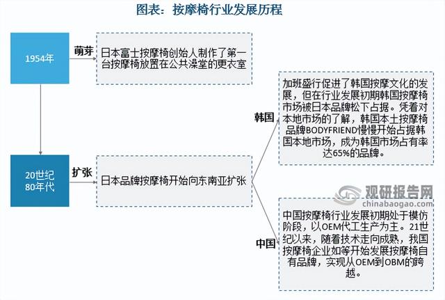 三洋按摩椅實體店，三洋按摩椅維修電話？