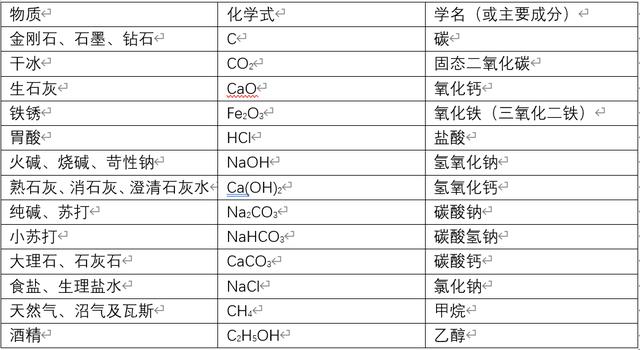 石灰在龍蝦養(yǎng)殖中的利與弊，對蝦養(yǎng)殖生石灰怎樣使用？