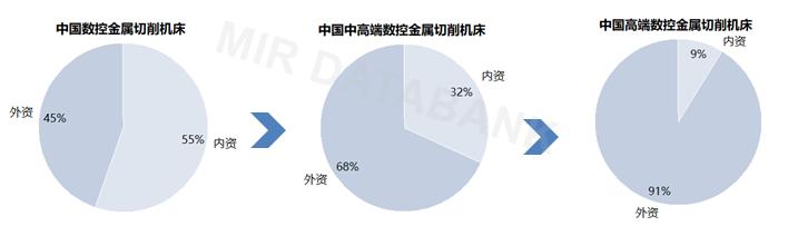 斗山鏜銑床帶方滑枕嗎，斗山鏜銑床怎么樣？