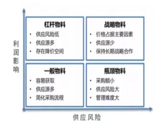 工具武器日用器具和裝飾品等器具屬于，工具人是什么意思？