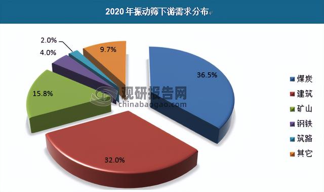 不銹鋼振動篩供應(yīng)商，篩分設(shè)備不銹鋼振動篩？