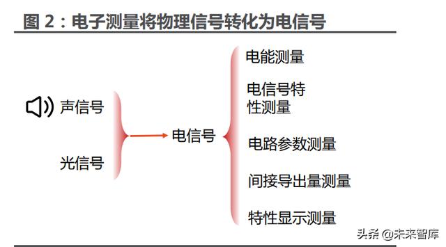 sa測量軟件教程，sa測量軟件用戶手冊？