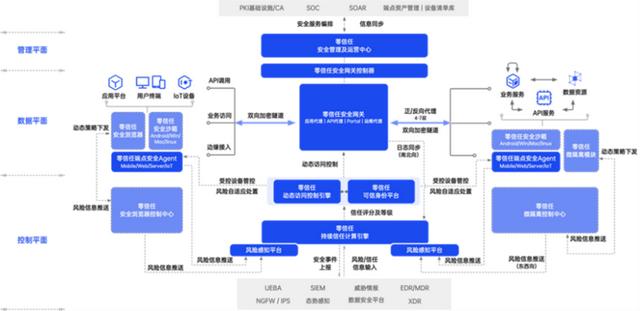 vpn供應(yīng)商，VPN不安全？看某大型企業(yè)如何用“零信任”構(gòu)建安全訪問(wèn)新體系？
