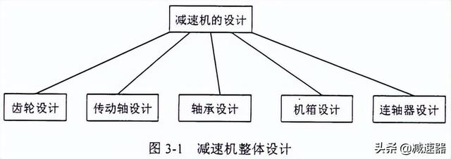 zlyj250硬齒面減速機，zlyj280減速機？
