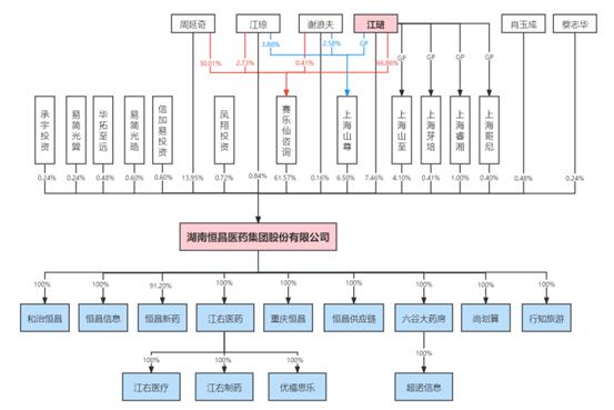 全國最便宜的醫(yī)藥批發(fā)平臺(tái)是哪個(gè)公司（全國最便宜的醫(yī)藥批發(fā)平臺(tái)是哪個(gè)網(wǎng)站）