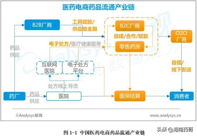 最便宜的醫(yī)藥批發(fā)網(wǎng)站，全國最便宜的醫(yī)藥批發(fā)市場？