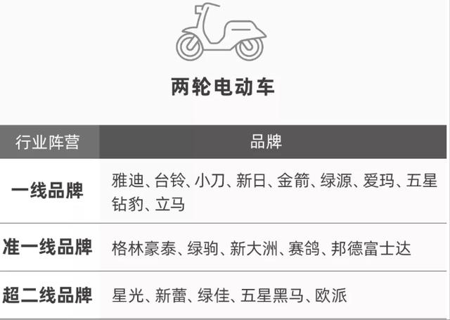 電動四輪車批發(fā)廠家直銷，四輪電車廠家批發(fā)市場