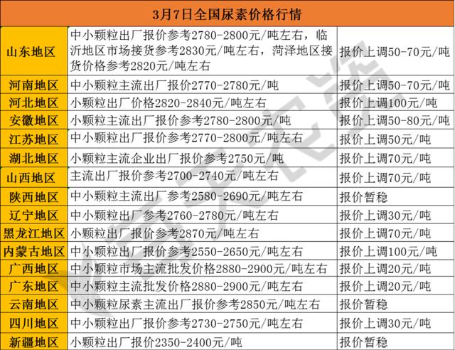 化肥哪里可以批發(fā)出去，化肥哪里可以批發(fā)出去的