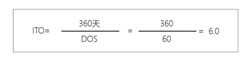 成品庫(kù)存周轉(zhuǎn)率計(jì)算公式，供應(yīng)鏈庫(kù)存周轉(zhuǎn)率計(jì)算公式