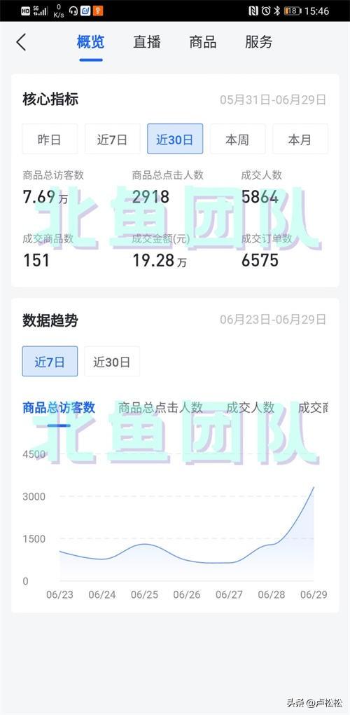 無貨源店鋪賣什么類目淘寶比較好，淘寶無貨源做什么類目