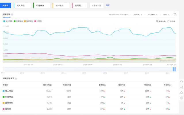 義烏小商品情趣用品批發(fā)在幾區(qū)，義烏國(guó)際商貿(mào)城的情趣用品？