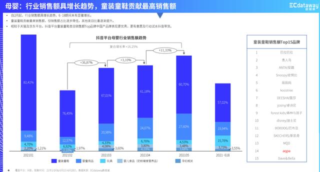童裝批發(fā)廠家直銷童裝，童裝批發(fā)廠家直銷童裝論斤賣？