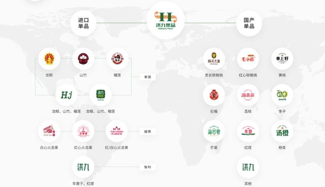 水果批發(fā)采購平臺排名前十名，水果批發(fā)采購平臺排名榜？