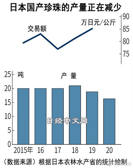 珍珠批發(fā)一手貨源在哪里，珍珠批發(fā)一手貨源在哪里諸暨？