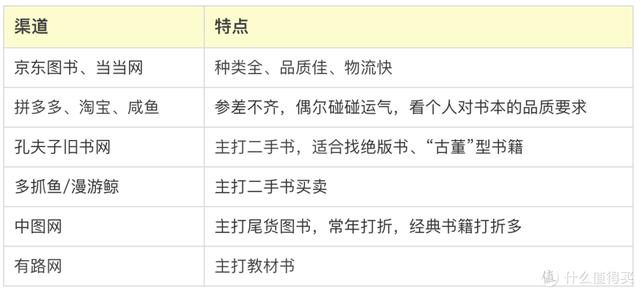 批發(fā)圖書哪里最便宜的，批發(fā)圖書哪里最便宜好？