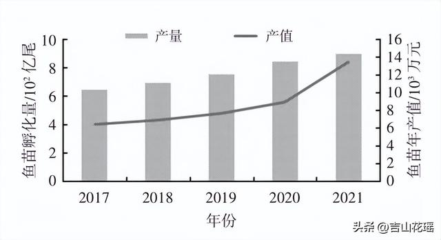 本地魚苗批發(fā)在哪里進貨好，本地魚苗批發(fā)在哪里進貨便宜？