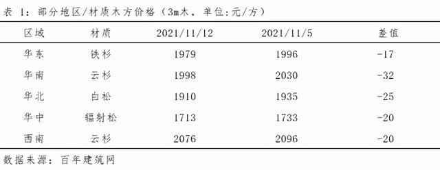建筑木方批發(fā)在哪里，哪里有木方賣？