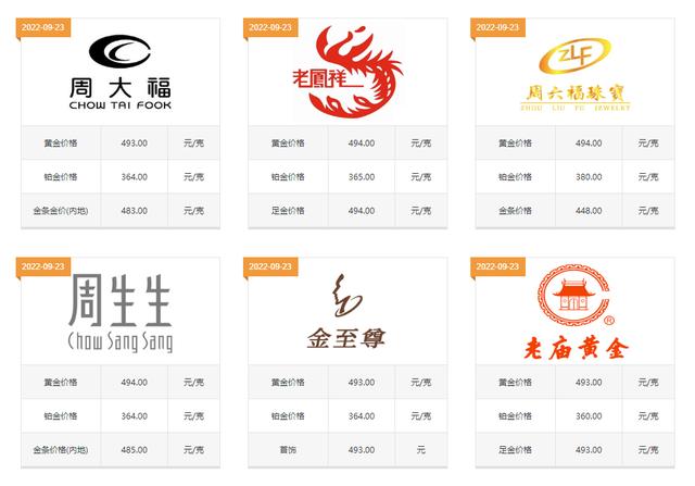 飾品批發(fā)網(wǎng)站大全排名，飾品批發(fā)網(wǎng)站大全排名榜？