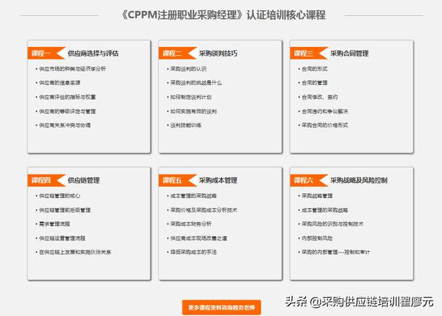 采購培訓(xùn)課程有哪些項目，采購培訓(xùn)課程有哪些方面？