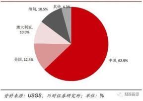材料采購是什么科目名稱，材料采購是什么科目的？