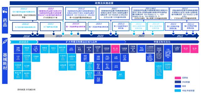 vbp帶量采購(gòu)_全稱，帶量采購(gòu)vbp是什么意思？