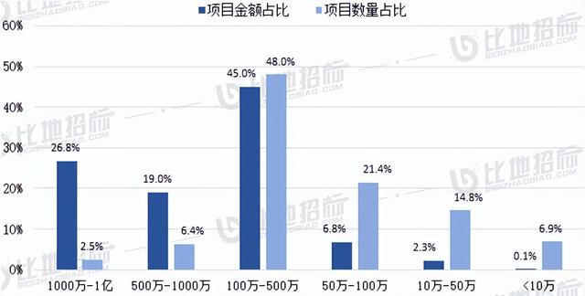 四川省政府采購一體化平臺，四川省政府采購？