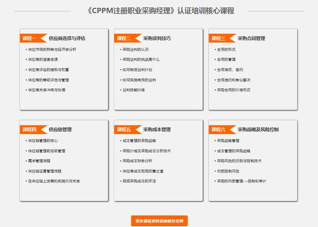 采購(gòu)管理培訓(xùn)課程哪個(gè)培訓(xùn)機(jī)構(gòu)好，采購(gòu)經(jīng)理培訓(xùn)課程有哪些？