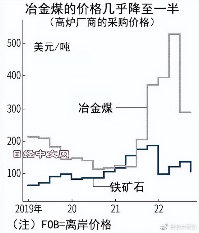 日本批發(fā)網(wǎng)站平臺，日本批發(fā)網(wǎng)站平臺有哪些？