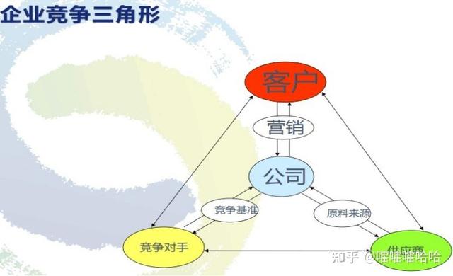 采購(gòu)談判技巧和話術(shù)，采購(gòu)談判技巧和話術(shù)ppt？