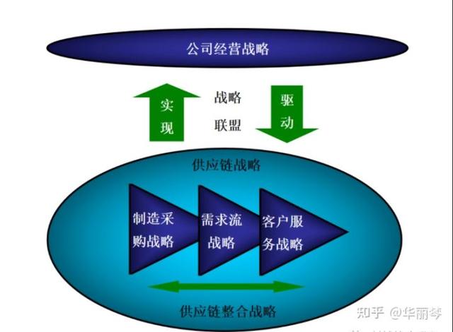 什么是采購管理，什么是采購管理的概念？