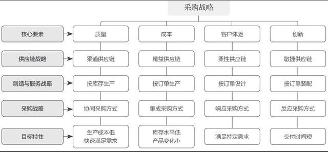 采購(gòu)課程培訓(xùn)機(jī)構(gòu)，采購(gòu)培訓(xùn)內(nèi)容有哪些？