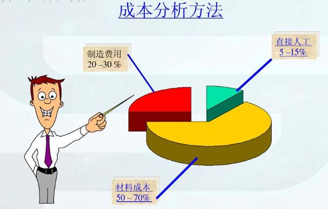 采購成本控制與供應商管理，采購成本控制與供應商管理讀后感？