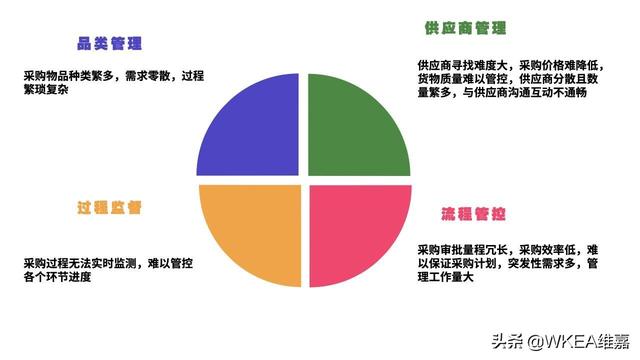 銅仁陽光采購(gòu)平臺(tái)官網(wǎng)登錄入口，銅仁陽光采購(gòu)平臺(tái)官網(wǎng)登錄入口網(wǎng)？
