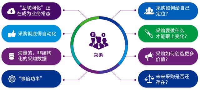企業(yè)采購(gòu)平臺(tái)有哪幾個(gè)知名公司，企業(yè)采購(gòu)平臺(tái)有哪幾個(gè)知名品牌？