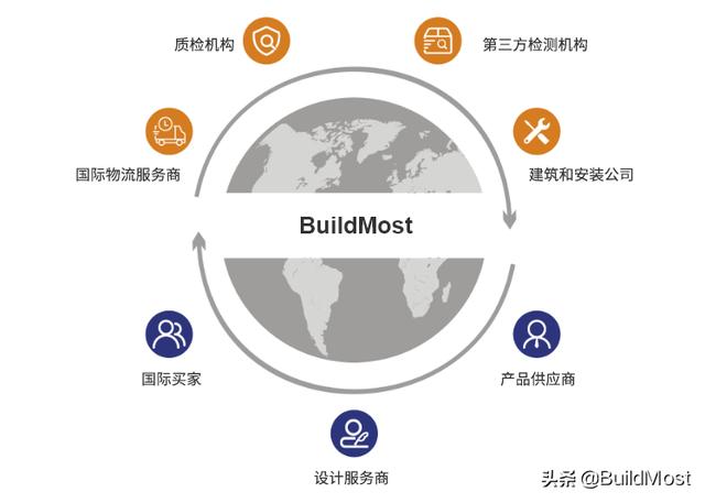 供應(yīng)商平臺(tái)登錄，供應(yīng)鏈平臺(tái)有哪些？