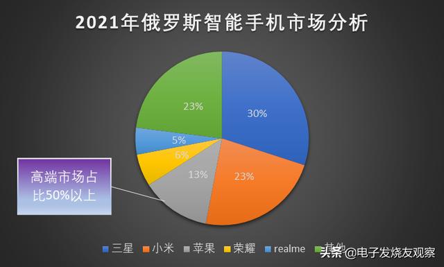 俄羅斯進口食品進貨渠道有哪些呢，俄羅斯進口食品進貨渠道有哪些公司？