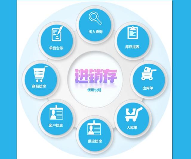 食品進貨臺賬表格怎么做，食品進貨臺賬表格圖片？