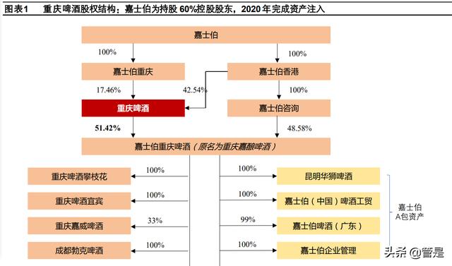 進(jìn)口啤酒一手貨源渠道，啤酒進(jìn)貨渠道？