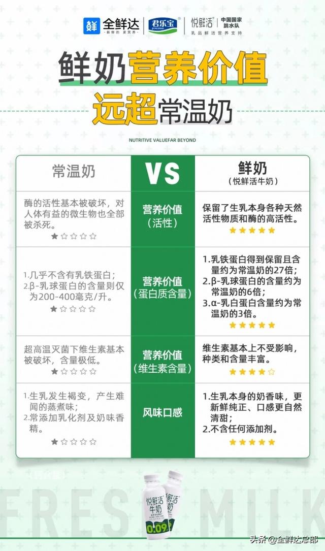 牛奶加盟代理如何經(jīng)營，代理牛奶需要什么資格？