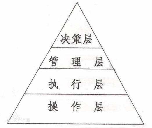 韓國人的代理是什么職位，韓國的代理是什么意思??？