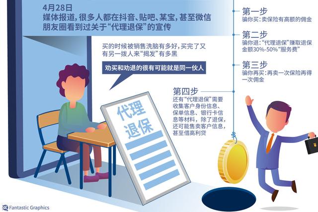 配置代理什么意思，ipad配置代理什么意思？