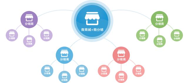 分銷(xiāo)渠道管理第二版，營(yíng)銷(xiāo)渠道管理第三版課后答案？